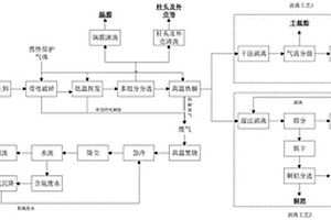 廢舊鋰電池全組分回收再利用的方法