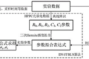 基于改進(jìn)初值帶遺忘因子遞推最小二乘法的鋰電池參數(shù)辨識方法