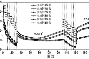 利用錫礦尾礦硫酸浸出液制備鋰離子電池用納米氧化鐵負極材料的方法