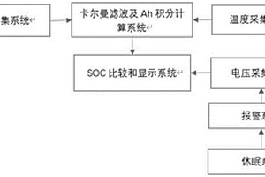 基于Ah積分法和開路電壓檢測鋰電池SOC的評估系統(tǒng)