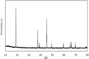 鋰離子電池正極活性材料中Co<sub>3</sub>O<sub>4</sub>含量的測定方法