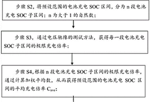 鋰離子電池充電策略的優(yōu)化方法