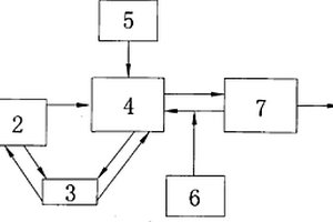 方便用戶觀測(cè)數(shù)據(jù)的鋰電池智能管理系統(tǒng)