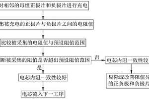 疊片式鋰電池電芯內阻一致性分析方法及分析系統(tǒng)