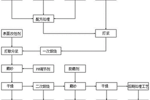 新能源鋰電池隔膜涂覆用超細(xì)無機(jī)粉體