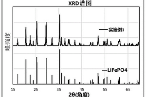 磷酸錳鐵鋰正極材料及包括該材料的正極片和電池