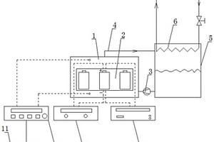 基于浸沒式冷卻鋰離子電池的實驗裝置