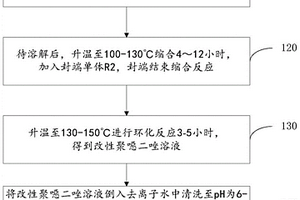 用于鋰離子電池電極的添加劑及其制備方法和應用