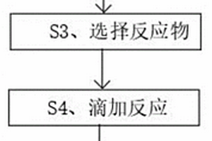 鋰電池用石墨烯復合材料的制備方法