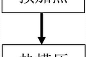 鎂鋰合金筆記本電腦殼體陡弧度熱輔成型方法