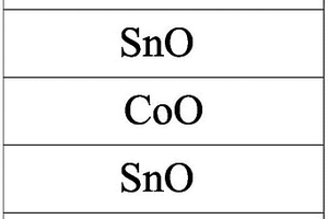 二氧化錫?氧化亞鈷復(fù)合薄膜材料、鋰電池及制備方法