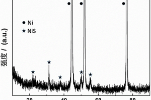 鋰離子電池負(fù)極材料NiS/Ni及其制備方法