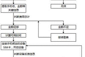 基于物聯(lián)網(wǎng)智能支付的鋰電太陽能儲控系統(tǒng)及控制方法