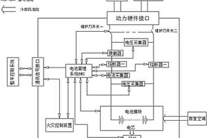 有軌電車車載快速充電動力鋰電池系統(tǒng)