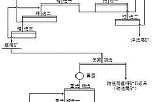 伴生細(xì)粒鈮鉭的鋰多金屬礦的綜合回收工藝