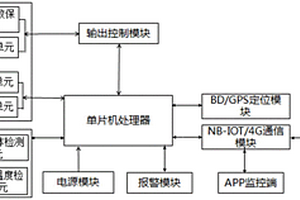 電動自行車鋰電池保護與在線監(jiān)測系統(tǒng)