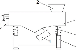 用于鋰云母礦回收的振動(dòng)分級(jí)篩選裝置