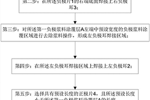 圓柱型鋰離子電池極組的制備方法及其電池極組