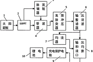 MPPT自動(dòng)追蹤充電最佳峰值點(diǎn)鋰電池儲(chǔ)存系統(tǒng)