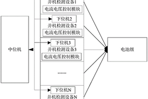 帶智能并機高精度鋰電池檢測系統(tǒng)