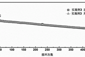 五氟鎂鋁/氮摻碳鋰硫電池正極材料及其制備方法