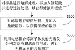 檢測鋰鑭鋯氧型固態(tài)電解質(zhì)的樣品中無機元素含量的方法