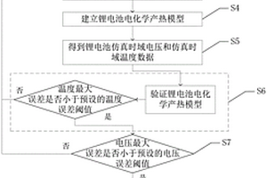 基于過(guò)充鋰離子電池的熱失控仿真方法