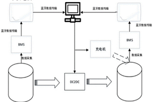 用于鋰電模組對放測試的控制系統(tǒng)