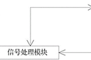 鋰電充放電管理系統(tǒng)