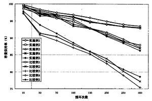 電解液和含有該電解液的鋰離子電池及它們的制備方法