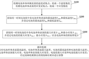 柔性鋰離子電池安全管理方法及系統(tǒng)