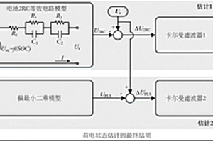 鋰電池單體的荷電狀態(tài)估計算法