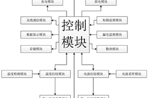 共享鋰電池的遠(yuǎn)程控制系統(tǒng)