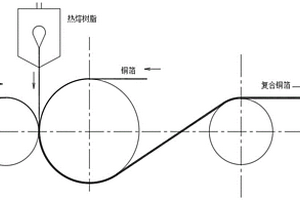 軟包鋰電池用負(fù)極銅箔及制備方法