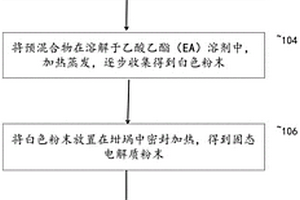 硫基固態(tài)電解質(zhì)的液相制備方法、固態(tài)電解質(zhì)及鋰硫電池