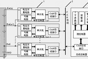 鋰離子蓄電池組電壓檢測和均衡控制系統(tǒng)