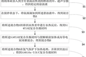 Si@SiOx-TiN/C復(fù)合負(fù)極材料、制備方法及鋰離子電池