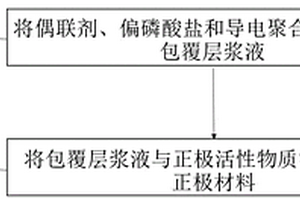 正極材料及其制備方法和鋰離子電池