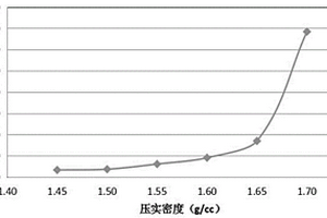 鋰離子電池極極片對電解液吸收速率的測量方法