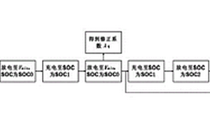 鋰離子儲能電池系統(tǒng)SOC估算快速修正方法