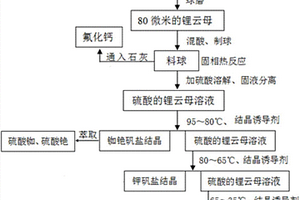 利用鋰云母硫酸浸出液提取硫酸鋁、硫酸鋁鉀、硫酸銣和硫酸銫的方法