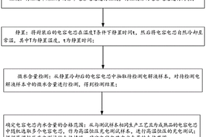 軟包鋰離子電容電芯內(nèi)微水含量的檢測(cè)方法