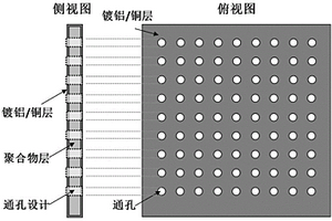 具有電互聯(lián)、通孔結構的復合集流體及其制備方法、電池極片和鋰離子電池