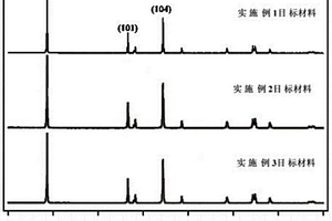 高結(jié)晶度鋰離子電池正極材料合成方法及正極材料