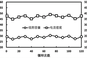 高導電性提鋰電極的制備方法