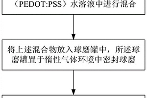 鋰離子電池用水性粘結(jié)劑及其制備方法