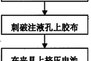 鋰離子電池注液孔的封口方法及電池