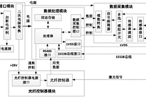 航天器多功能結(jié)構(gòu)鋰電池系統(tǒng)數(shù)據(jù)處理單元