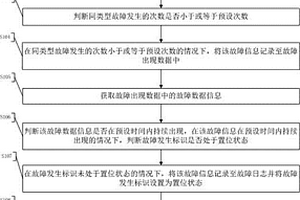 動力鋰電池的故障處理方法及裝置