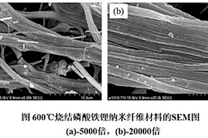 全固態(tài)鋰離子電池復(fù)合型正極材料及其制備方法